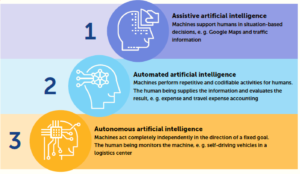 Read more about the article Why can’t AI replace humans ? | AI vs. Humans