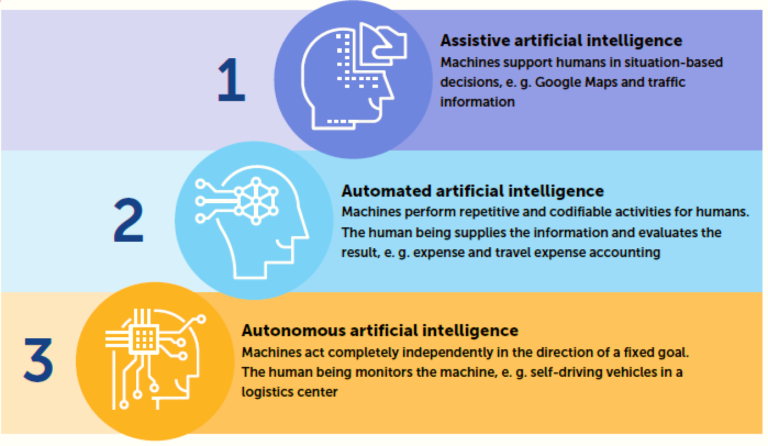 artificial intelligence vs. human intelligence