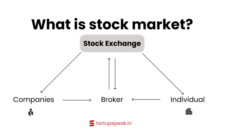 what is stock market