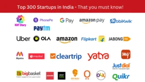 Read more about the article List of 299 Startups in India 2024?