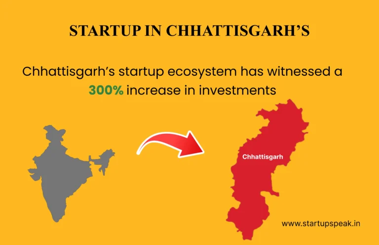 Startups in Chhattisgarh