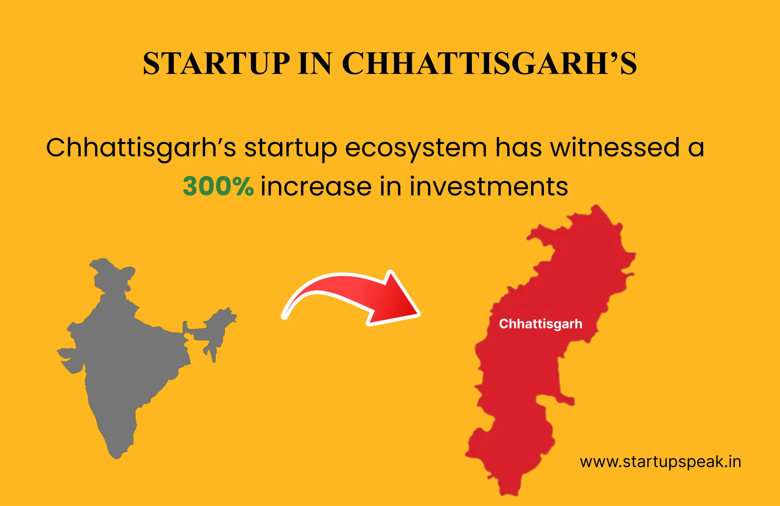 Best 25 Startups in Chhattisgarh 2025